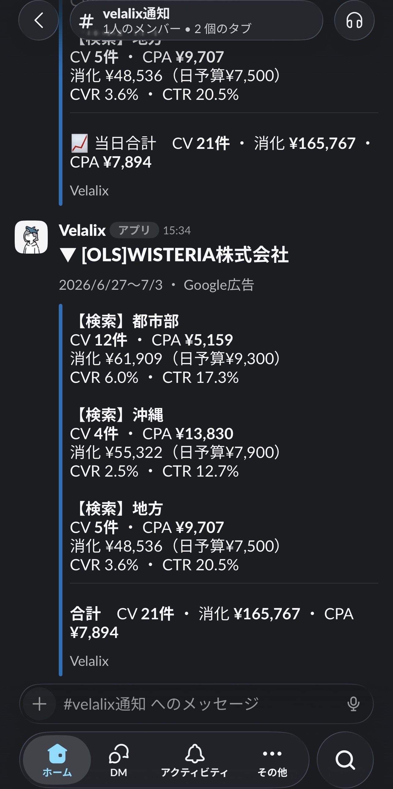 A Velalix Google Ads report delivered to Slack